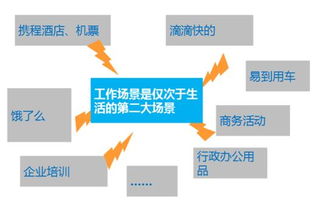 班聊还是钉钉 谁将成为企业服务领域的下一个微信？