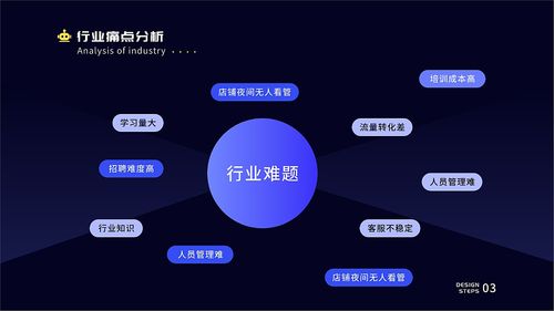 客服后台管理系统 驱动现代企业客户服务的核心引擎